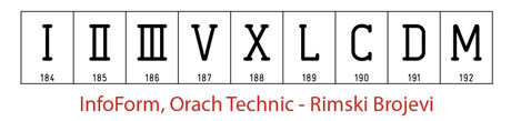 Roman Numbers